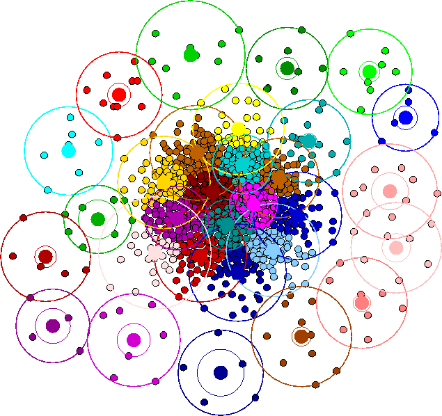 Cluster Radii for a Level of Division of 30