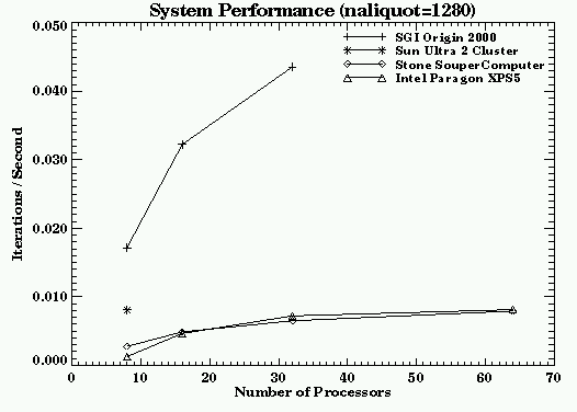 System Performance (naliquot=1280)