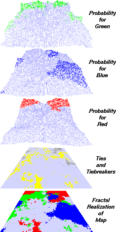 Probability, Tie, and Fractal Realization Maps