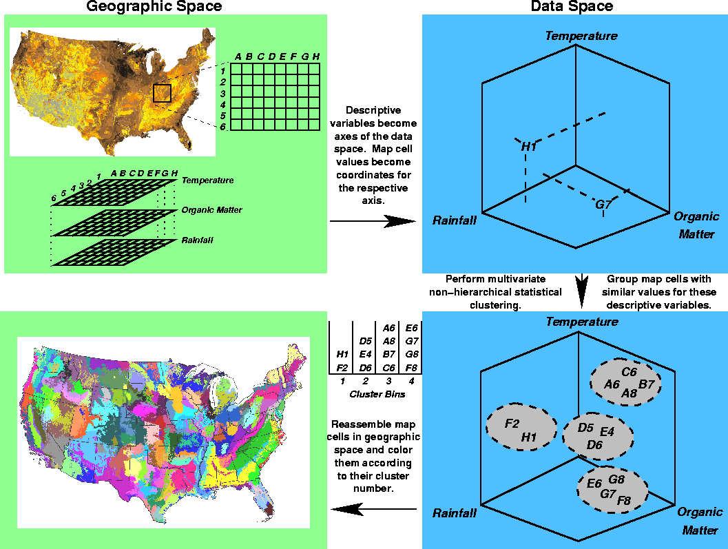 Multivariate Geographic Clustering (MGC)